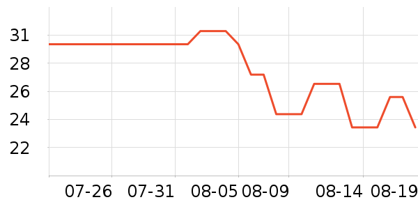 ֲ����ֽ��ʷ�۸�