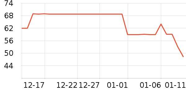 ѼѼ���п���ʷ�۸�