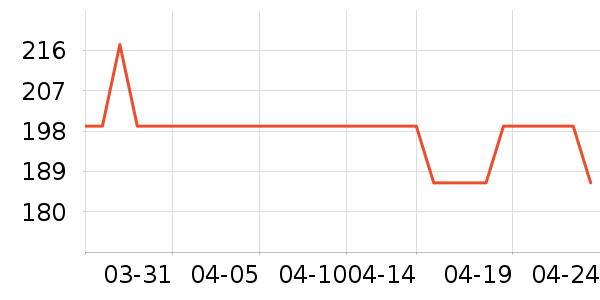TEENIE WEENIE˯��/�Ҿӷ���װ��ʷ�۸�