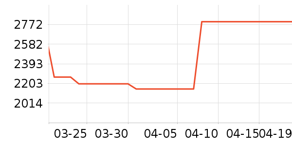 �����յ���ʷ�۸�