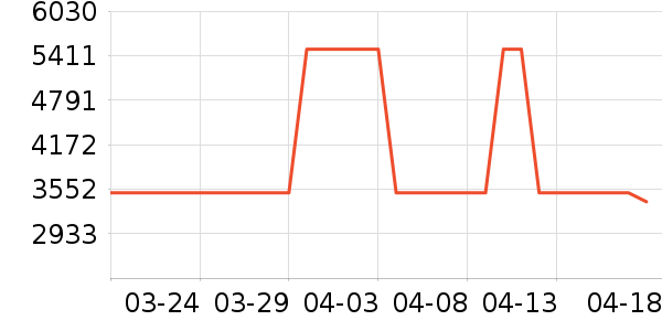 ��������ˮ����ʷ�۸�