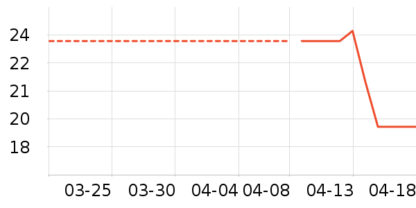 ������ʿ����С����ʷ�۸�