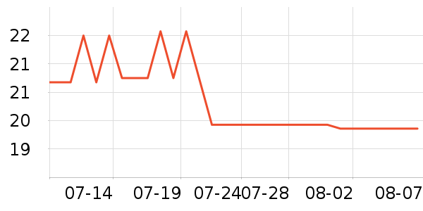 ������Ʒ����/������ʷ�۸�