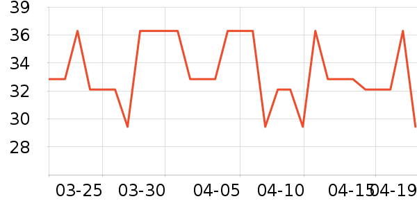 Lnieer����������ʷ�۸�