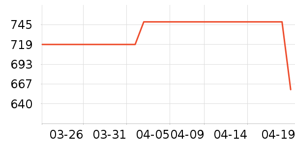 ����������ʷ�۸�