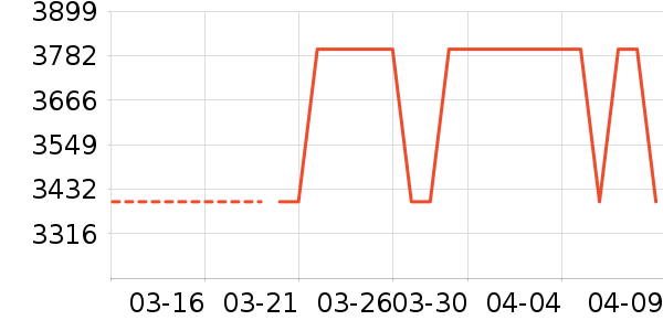 ��ɭ��/ֱ������ʷ�۸�