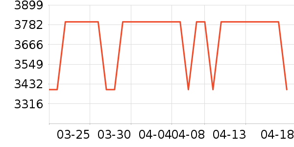 ��ɭ��/ֱ������ʷ�۸�