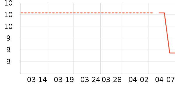 O2O��Ŀ��ʷ�۸�