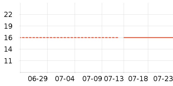 ��ˢ�⿼��/�̲�/������ʷ�۸�