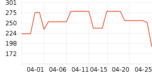 ʱ������/����/������ʷ�۸�