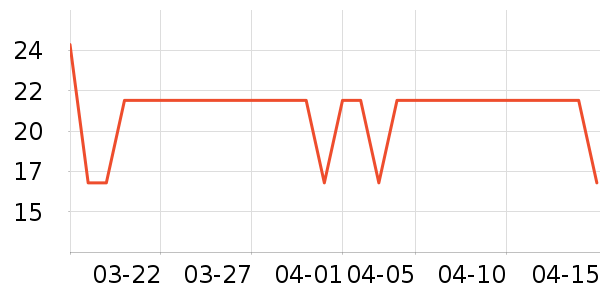 ������ʷ�۸�