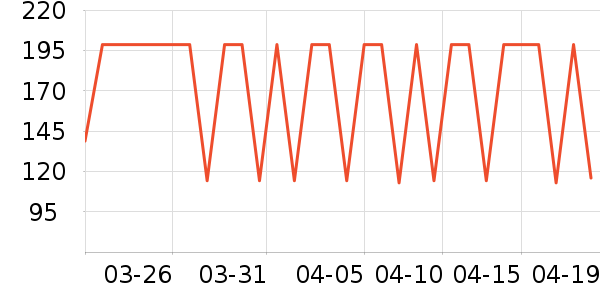 ���Ƕ����˶�����ʷ�۸�