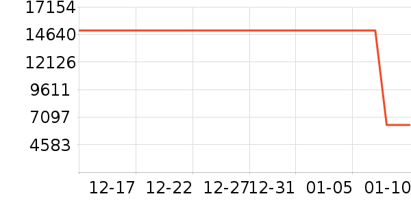 ��ʿ����/΢�������ʷ�۸�