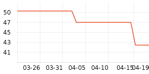 Ԫ��ɭ��������ʷ�۸�