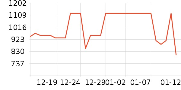 �ܿ���˹������ʷ�۸�