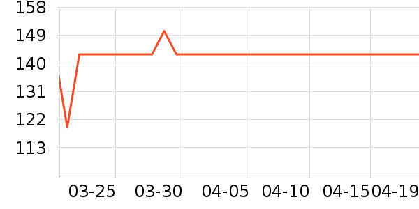 ���ɺͰ͵�è����ʷ�۸�