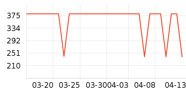 ����������ͯ���޷���ʷ�۸�