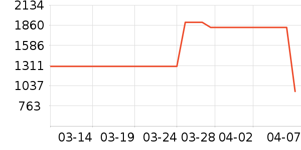 ɭ����������������ʷ�۸�