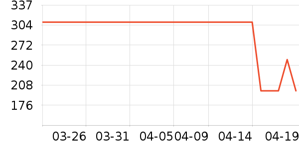 ��������Ӱ����Ʒ��ʷ�۸�