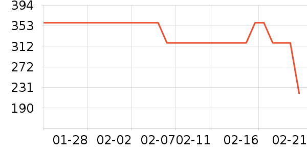 ˹�����˶��п�/������ʷ�۸�