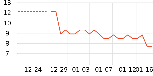 �칫�ľ���ʷ�۸�