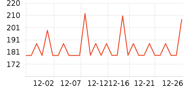 �Ϳ��˶�����ʷ�۸�