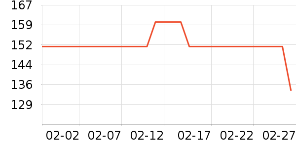 ��ɯ���ٹ�ѧ�۾�/��Ƭ������ʷ�۸�