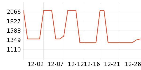 ��ķ�����ع�ѧ�۾�/��Ƭ������ʷ�۸�