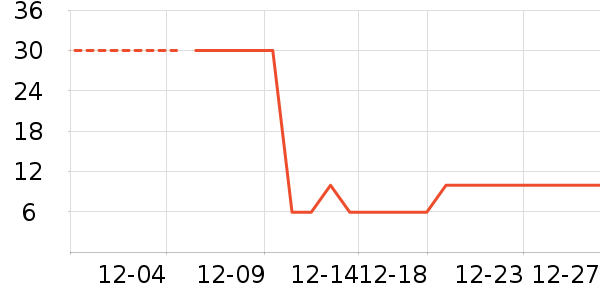 ������������ʷ�۸�