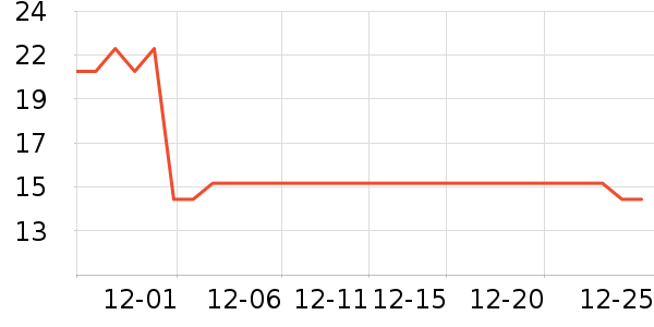 ��ʦ��������ʳ��ʷ�۸�