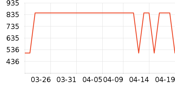 С���ϴ�»���ʷ�۸�