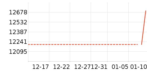 ����/΢�������ʷ�۸�