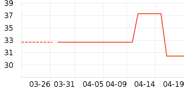 ��˪/�۲�������ʷ�۸�