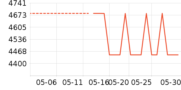 �ϰ�̫������ʷ�۸�