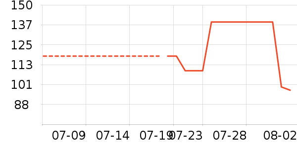 �����˶�����ʷ�۸�