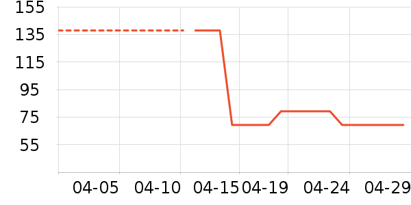 ƷƷ��ײ���ʷ�۸�