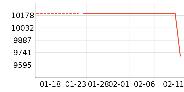 �����ֻ���ʷ�۸�