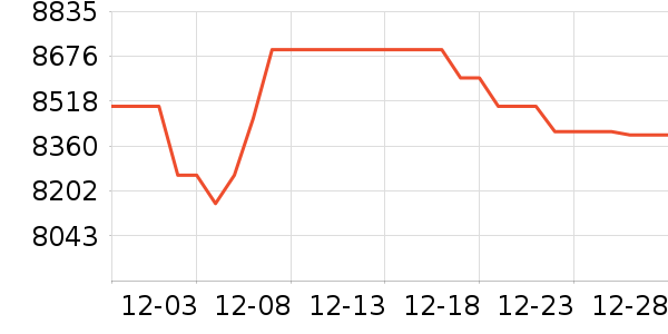 �����ֻ���ʷ�۸�