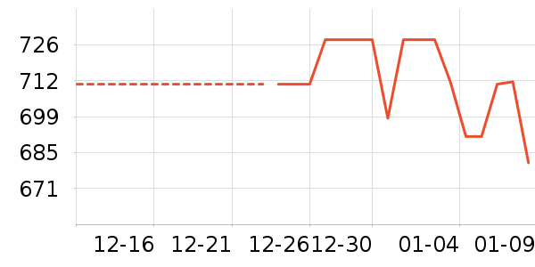 ���޷���ʷ�۸�