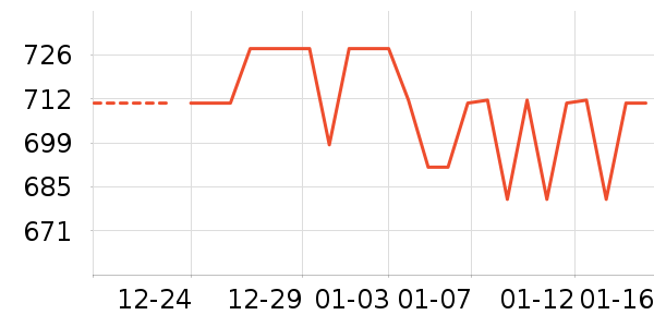 ���޷���ʷ�۸�