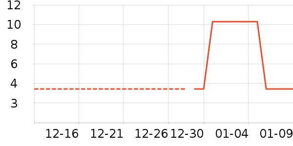 ����������ʷ�۸�