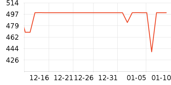 ��˾�����޷���ʷ�۸�