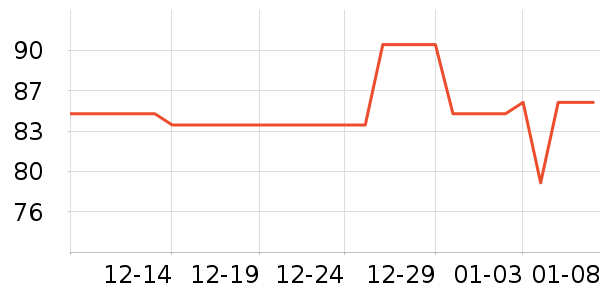 ������ѡ����Ҿ���Ʒ��ʷ�۸�