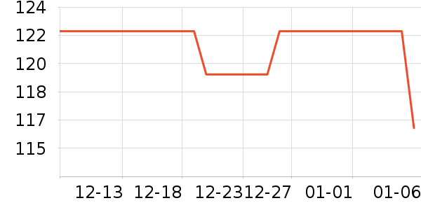 ��ʢӾ����ʷ�۸�