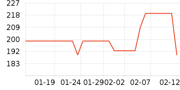 ���ϴ�˹�˶�����/��ͷ����ʷ�۸�