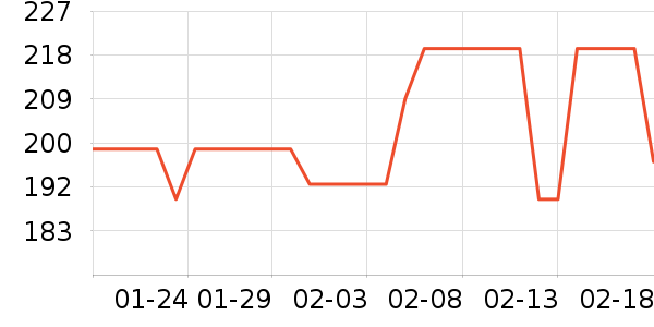 ���ϴ�˹�˶�����/��ͷ����ʷ�۸�