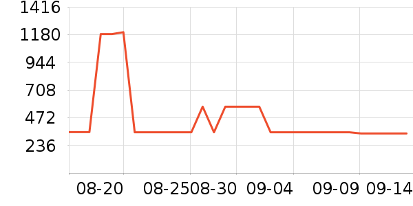 ������è����ʷ�۸�