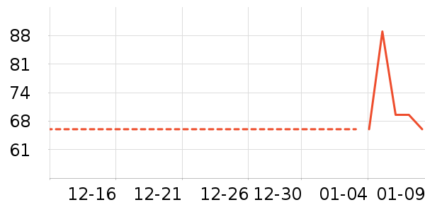 ���º���ʷ�۸�