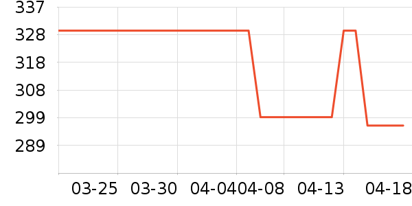 �п���ʷ�۸�