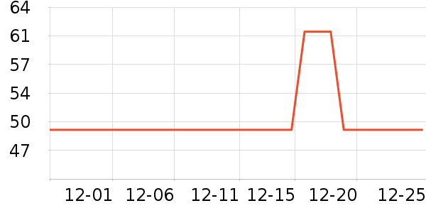 �ǵ��˶�����/��ͷ����ʷ�۸�